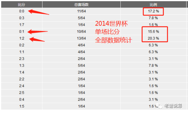 足球奇迹之夜:葡萄牙9-1大胜挪威逆转意大利!(图1)
