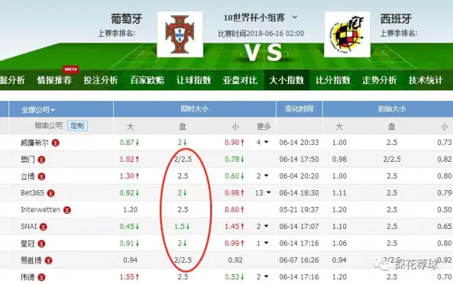 国际足联的世界杯转播权很公正啊!小小的日本都花了2亿美元我们25亿怎么就嫌贵了呢?(图1)