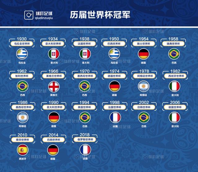 队史世界杯最大赢球比分但日本躲不过淘汰赛首轮强强对话(图1)