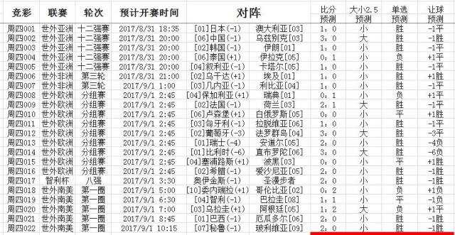 举杯美加墨·线万人口第一个世界杯积分最小参赛队库拉索满载而归(图1)