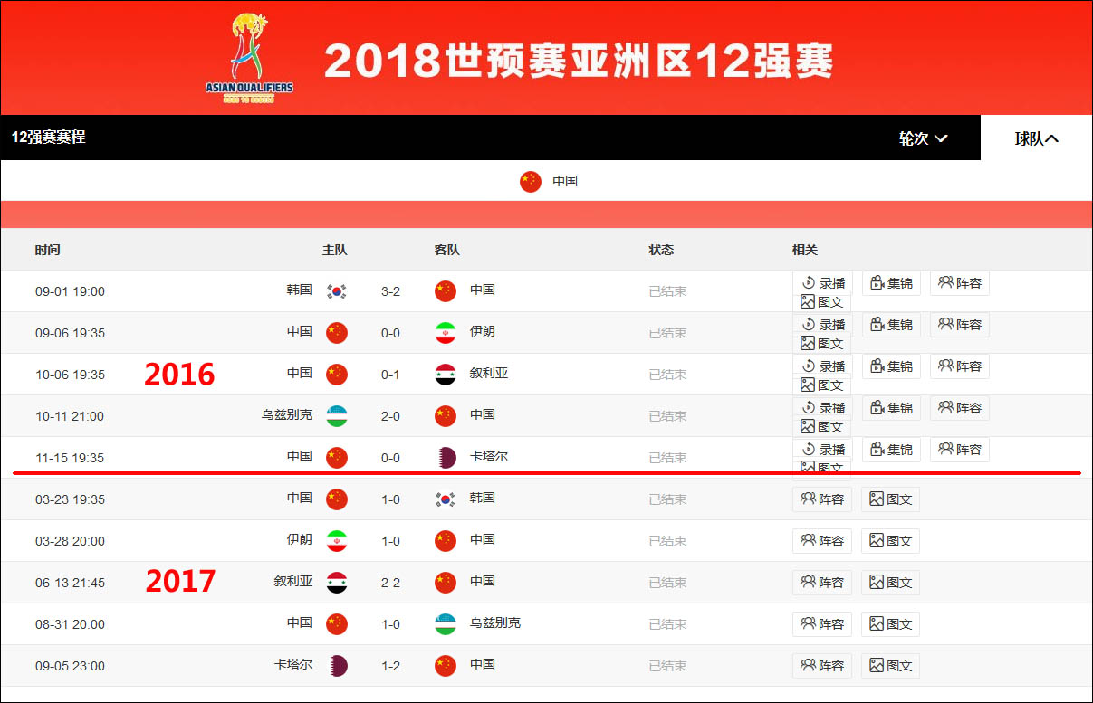 梅西历史第一人！世界杯个人生涯第19粒进球连续7场破门刷爆多项纪录(图1)