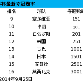 日本绝杀出局亚洲仅剩独苗!世界杯16强争夺战背后的故事与数据分析(图1)