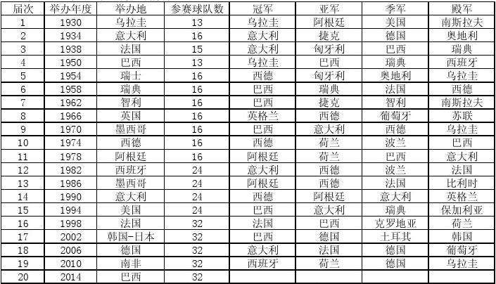 2026美加墨世界杯：巴拉圭与澳大利亚鏖战0-0亚足联再添晋级球队(图1)