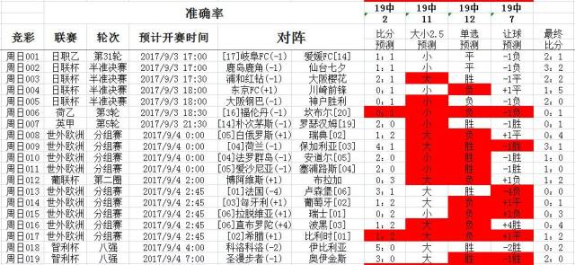世界杯积分排名及射手榜数据一览姆巴佩、哈兰德带法国、挪威起飞墨西哥四连胜零失球进16强(图1)