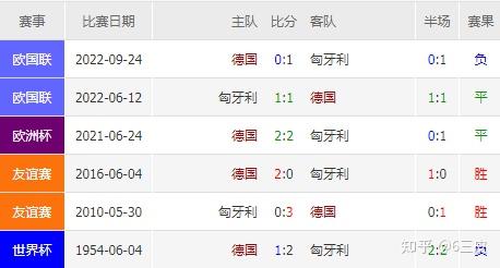 1-04-1!世界杯精彩继续:C罗结束最后一舞东道主全部出局(图1)