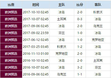 104场比赛进308球世界杯史上本届进球最多(图1)