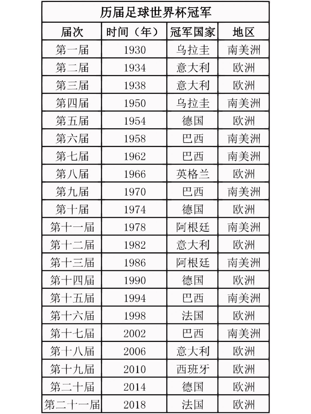 世界杯助攻榜最新排名是什么？克雷斯波哪一年退役？(图1)