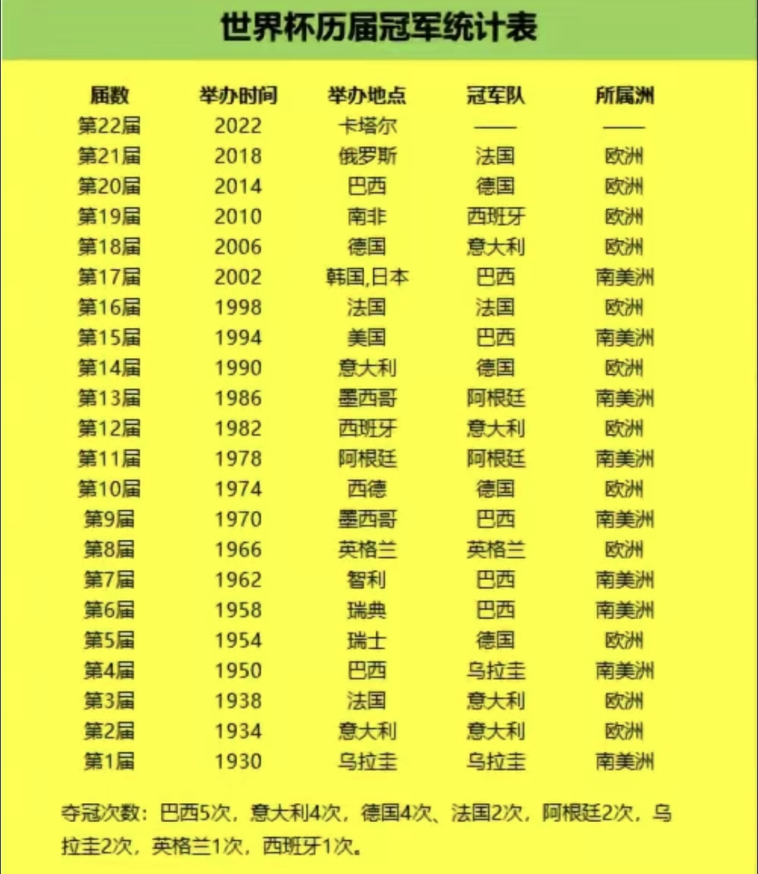 世界杯20亿对决39岁梅西将对阵19岁亚马尔阿根廷剑指第4冠(图1)