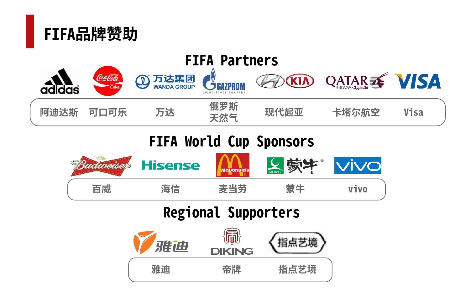 世界杯将至品牌要怎么打赢这场营销大战？(图1)